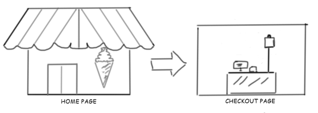 Making The Web To Retail Customer Journey Seamless